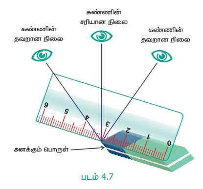 கோட்டுத்துண்டு - வடிவியல் | பருவம் 1 அலகு 4 | 6 ஆம் வகுப்பு கணக்கு ...