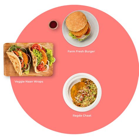 Premium Veggie Patty | Tastybite.co.in