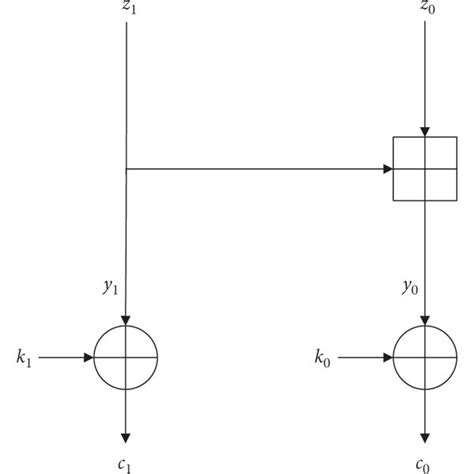 Image result for Division Partitioning Method