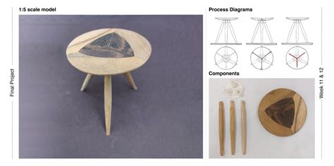 TRINE 'O ONE | CEPT - Portfolio