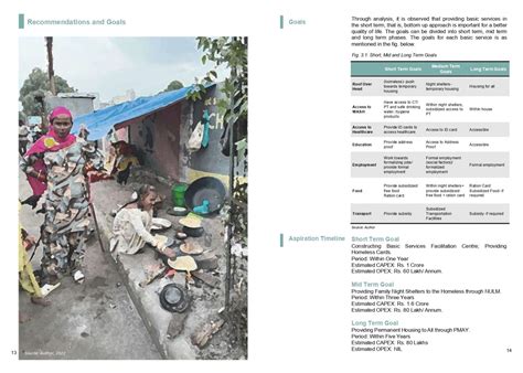 PROVIDING BASIC SERVICES TO THE HOMELESS OF RAJKOT | CEPT - Portfolio