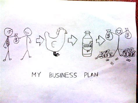 Business Plan Tutorial 的图像结果