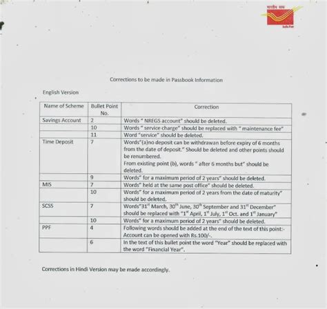 SB Order 01/ 2014 : Printing of modified Standardised uniform SB Passbooks