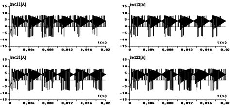 Image result for Output of Rectifier
