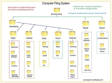 Image result for Computer Controlled Filing System
