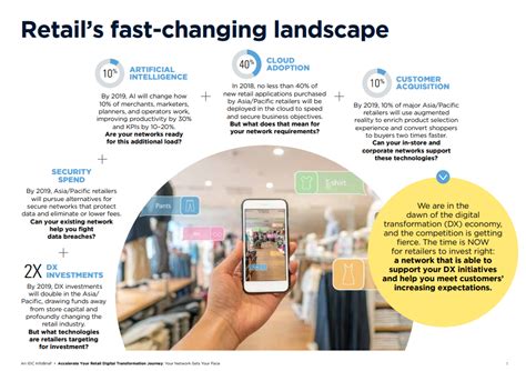 Accelerating retail transformation by enhancing operations and empowering employees – Middle East &