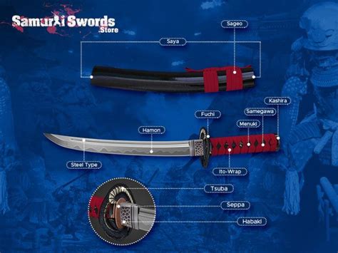 Image result for One-Handed Sword Types