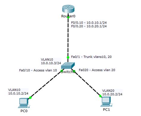 Image result for Switch Virtual Interface Configuration