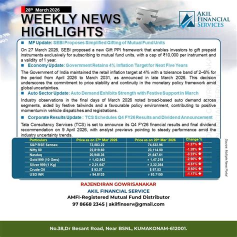 📊 Weekly Financial Market Highlights & Analysis 23 March 2026 – 28 ...