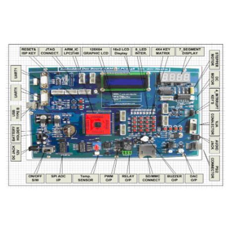 Embedded System Lab Boards 的图像结果