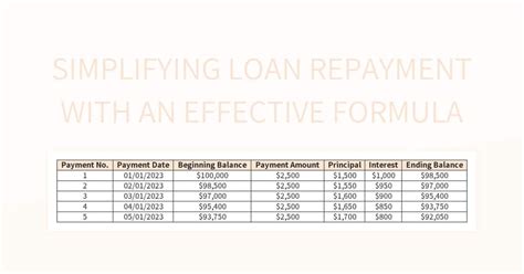 Loan Repayment Formula Excel 的图像结果