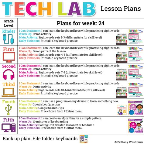 Image result for Technology Lesson Plans