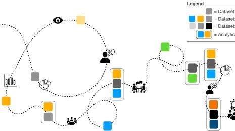Image result for Tableau Algorithm