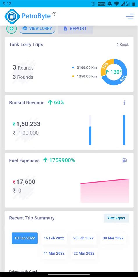 PetroByte: A World Class Petrol Pump Software with Mobile App and Tally ...