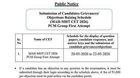 MAH MHT CET 2026 PCM First Attempt Objection Window Opens At cetcell ...