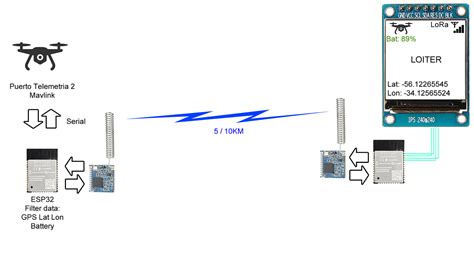 Image result for MAVLink Arduino