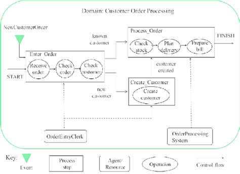Image result for Business Entity Example