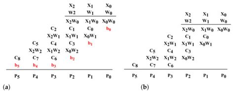 CNTFET-Based Ternary Multiply-and-Accumulate Unit