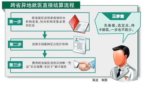 温州跨省异地就医直接结算半年报出炉