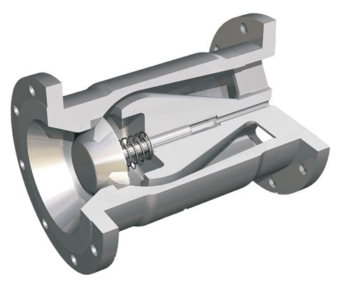 Types of Check Valves (Non Return Valve) NRV