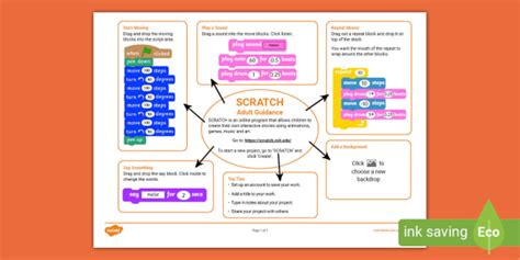 SCRATCH - Adult Guidance (teacher made)