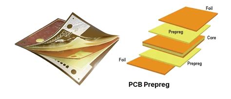 Image result for Prepreg Process