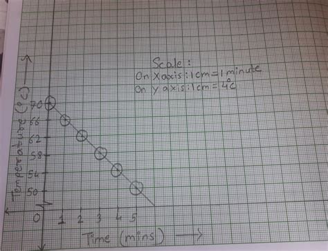 Pls solve this graph question There are two graph question - Brainly.in
