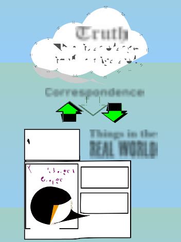 Reality Simulation Truth 的图像结果