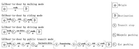 Multi-Mode Two-Step Floating Catchment Area (2SFCA) Method to Measure ...