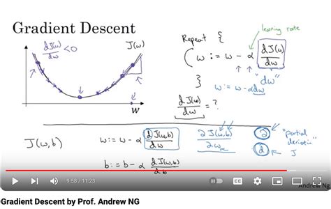 Image result for Gradient Boosting Algorithm Neural Network