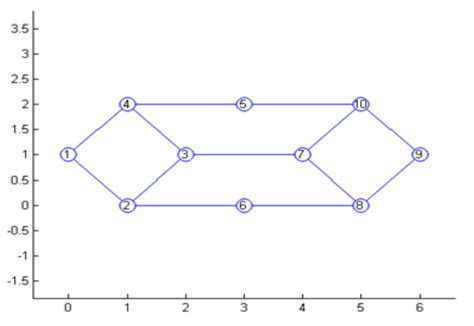 Image result for Simple Graph Example