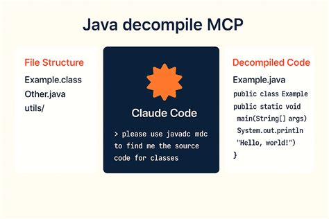 MCP Java Decompiler Server: Bridging AI Tools with Java Bytecode Analysis