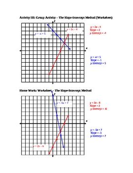 Graphing Linear Equation Using Intercept Method 的图像结果