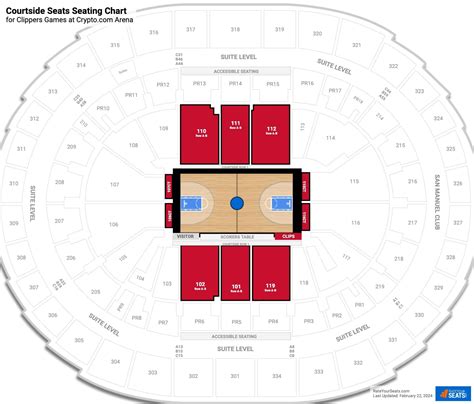 Lakers Vs Clippers Floor Seats | Floor Roma