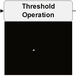 Image result for Image Processing Sample Images