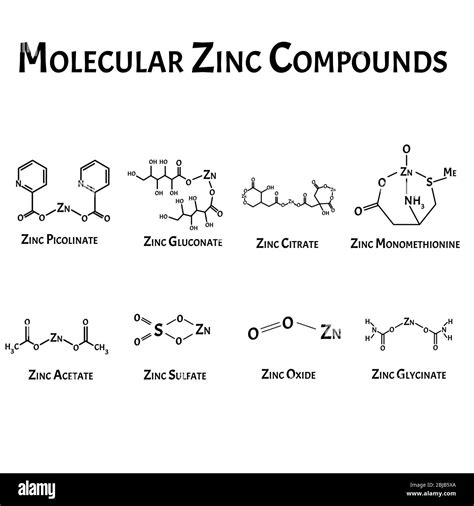 Zinc Sulfate Vs Zinc Glycinate at Ramona Hernandez blog