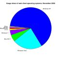 Image result for Microsoft SQL Server Compact