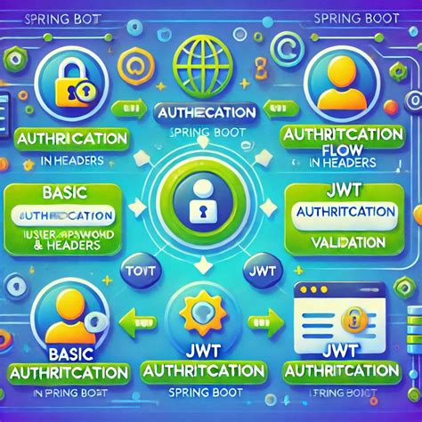Basic Auth Spring Boot 的图像结果