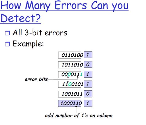 Image result for Two-Dimensional Parity Check in Computer Networks