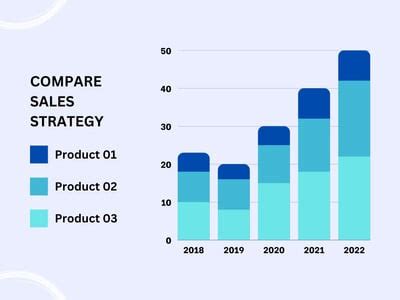 20 Amazing Bar Graph Examples & Ideas to Copy