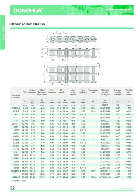 Image result for Roller Chain Chart