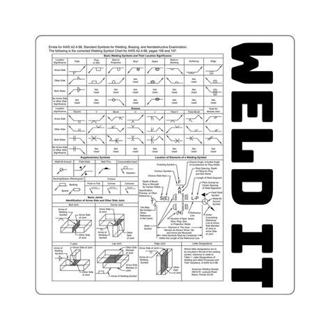 Weld Welding Symbols Chart And Welding Symbols Quick Card: Builder's