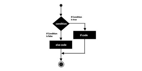 Learn Python Tutorial for Beginners| Python Programming Tutorials ...