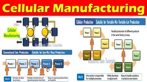 Image result for Manufacturing Cell Example