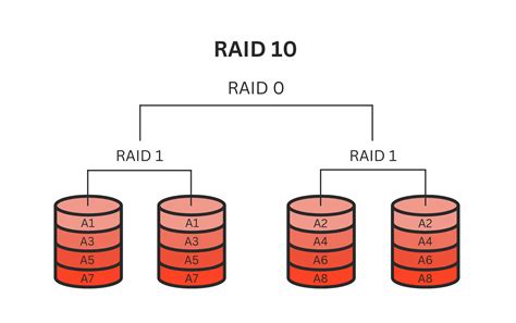 Raid Array Explained 的图像结果
