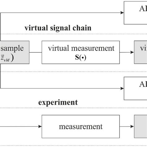Determining Tf Using Signal Flow Chart 的图像结果