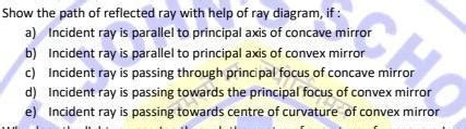 Show the path of reflected ray with help of ray diagram, if:a) Incident ...