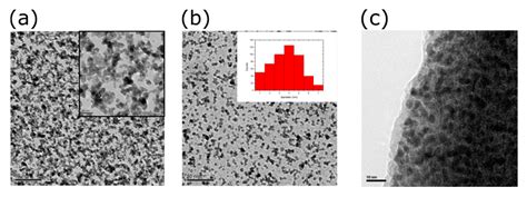 Thin Film Protected Flexible Nanoparticle Strain Sensors: Experiments ...