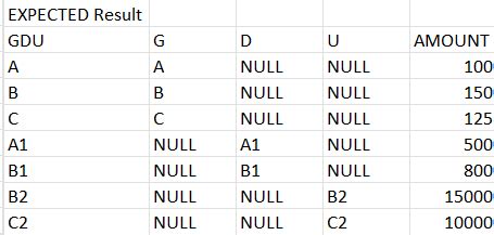 SQL Join 2 Columns to Same Column of Different Table 的图像结果