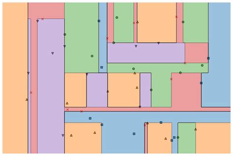 Image result for Classification Algorithm Decision Tree